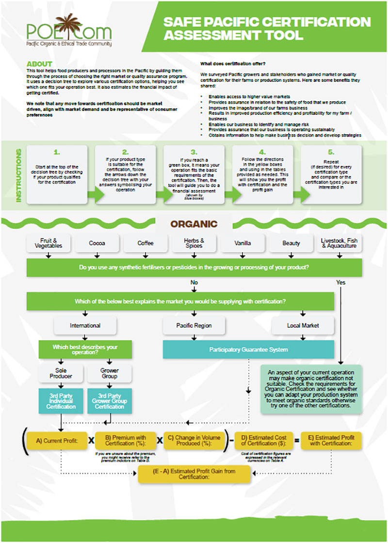 SAFE-Pacific-Assessment-Tool-Guide